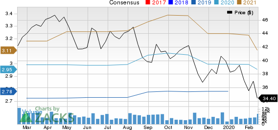 Sealed Air Corporation Price and Consensus