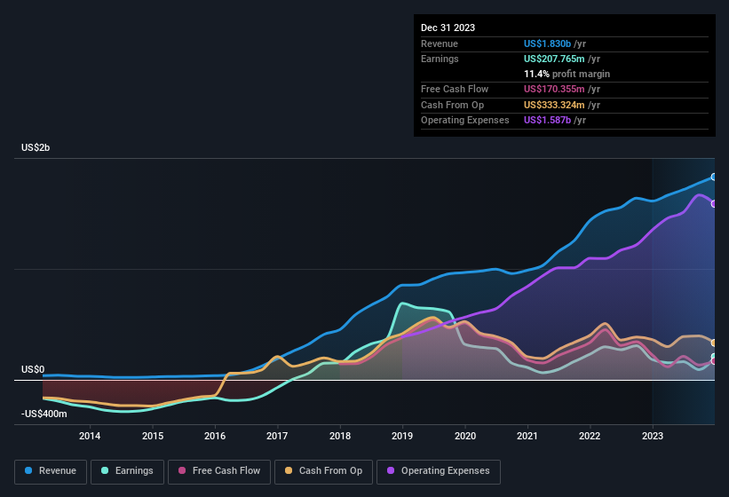 earnings-and-revenue-history