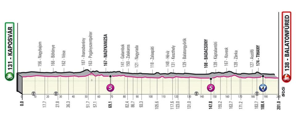 Giro d'Italia 2022 stage three profile – Giro d'Italia 2022: Route, stage start times, TV channel details and more