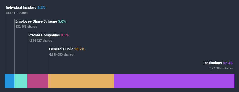 ownership-breakdown