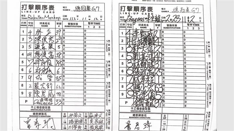 台灣大賽第7戰，樂天桃猿先發打擊順序表。（圖／記者張沛嘉攝影）