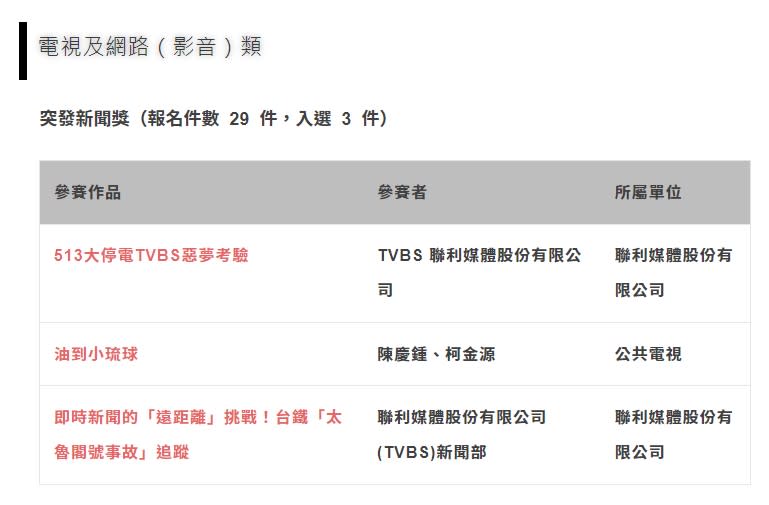 TVBS有2件作品入選「突發新聞獎」。（圖／翻攝自卓越新聞獎官網）