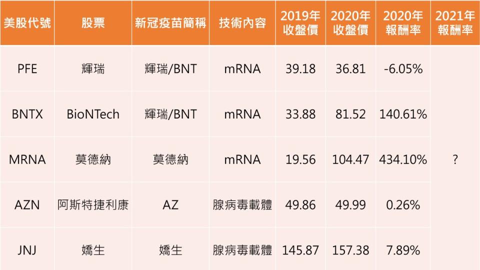 資料來源：MoneyDJ理財網