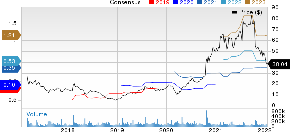 Snap Inc. Price and Consensus