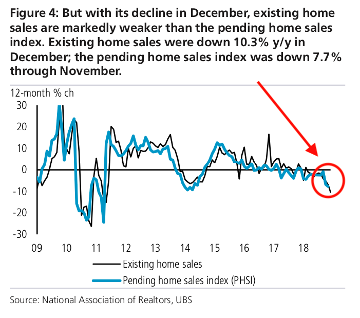 Existing home sales 