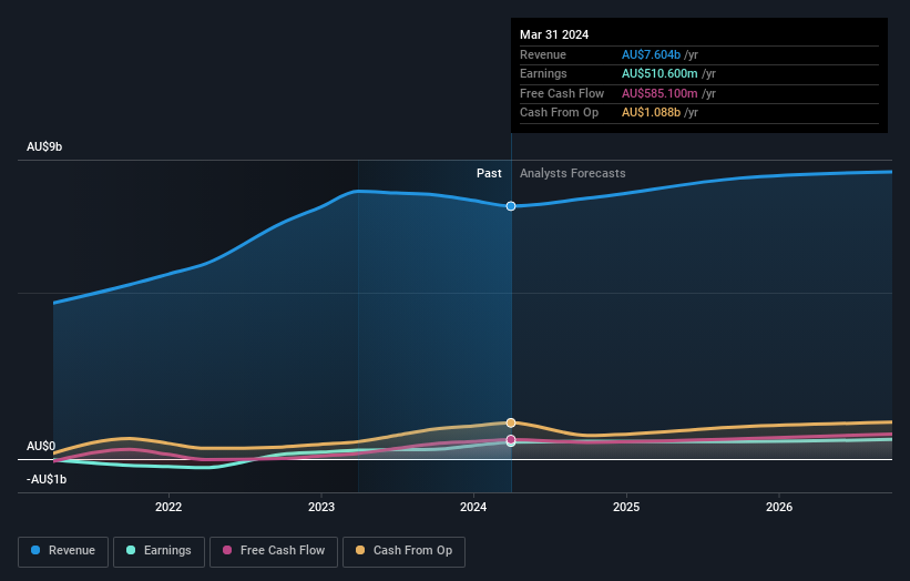 earnings-and-revenue-growth