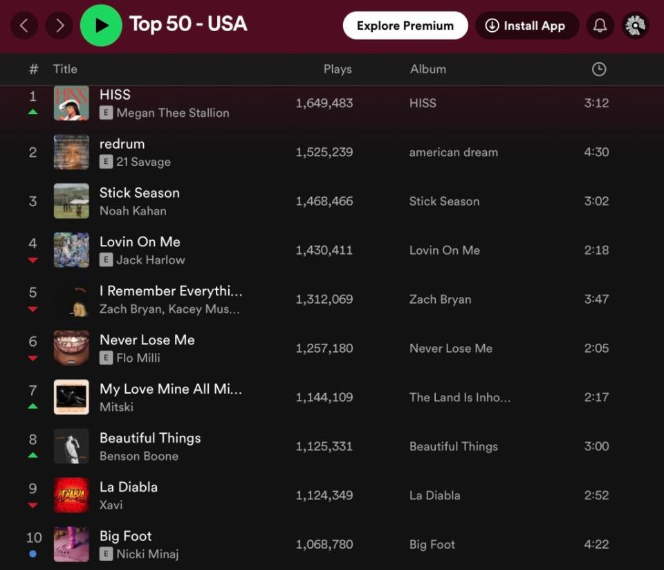 spotify singles chart iTunes ben Shapiro Megan thee stallion