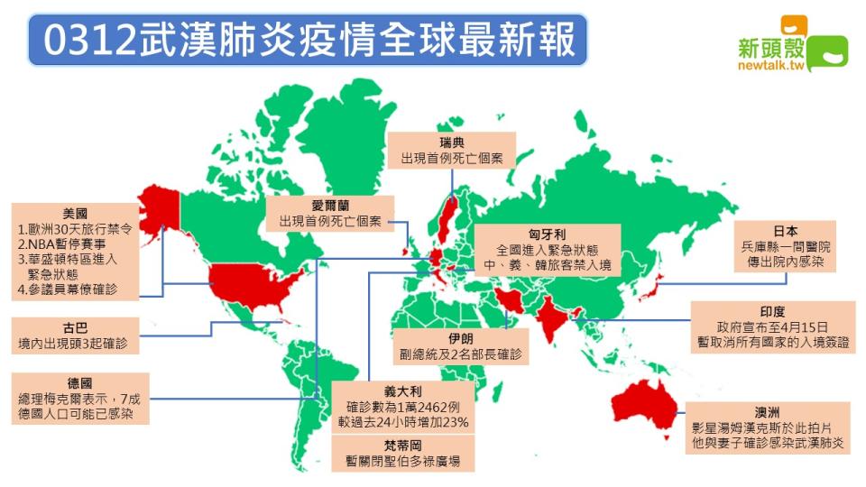 0312武漢肺炎全球疫情最新報   圖：新頭殼製圖