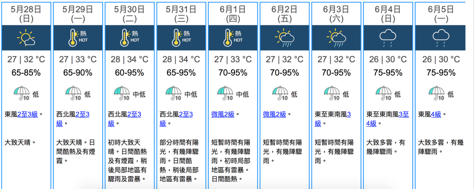 天氣預報