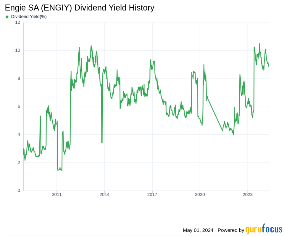 Engie SA's Dividend Analysis