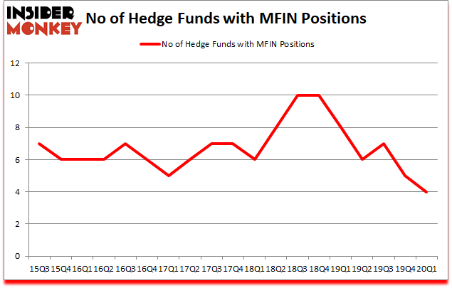 Is MFIN A Good Stock To Buy?