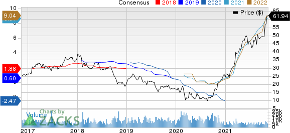 Olin Corporation Price and Consensus