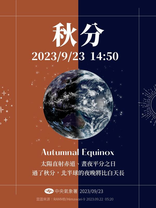 今年秋分的時間點，大約就在今天下午2時50分。   圖：取自中央氣象局