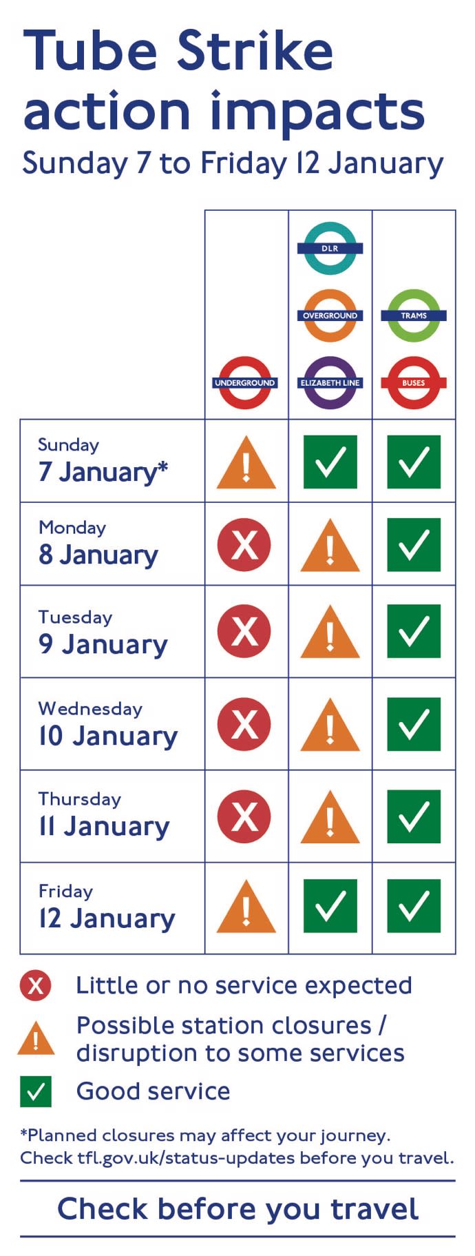 A guide shows what services aare affected and when during the Tube strike. (TfL)