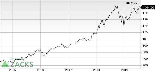 Amazon.com, Inc. Price