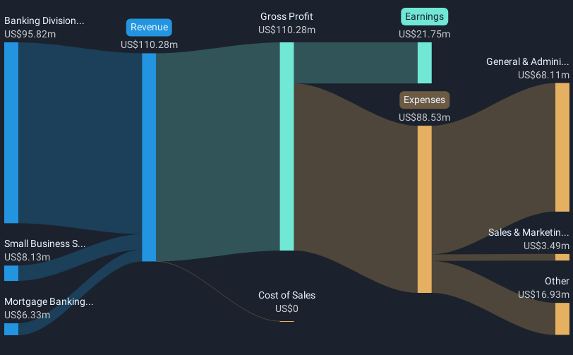 revenue-and-expenses-breakdown