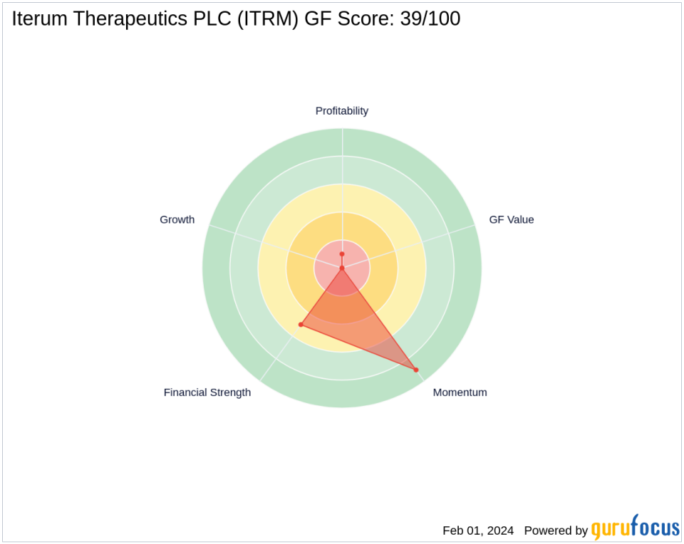 Steven Cohen's Point72 Asset Management Acquires New Stake in Iterum Therapeutics PLC