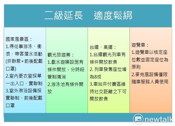 交通部宣布之鬆綁防疫措施。   圖：新頭殼製表