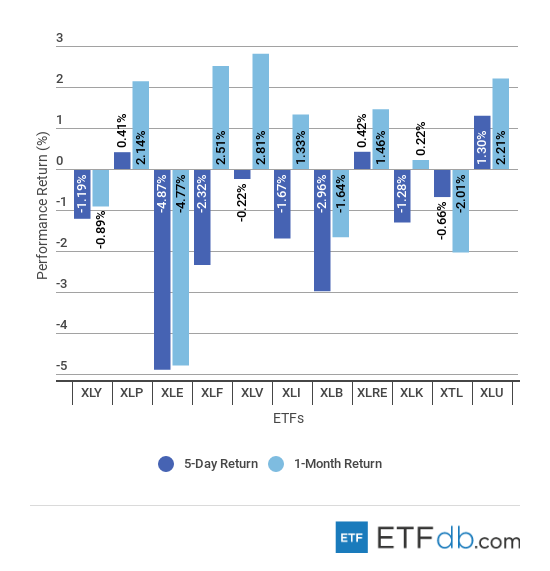 Etfdbcom scorecard sectors august 17 2018%20%281%29