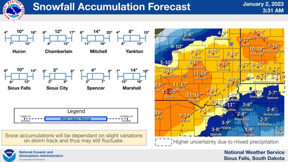 Sioux Falls could receive between 8 to 13 inches of snow between Monday evening and Tuesday morning, according to the National Weather Service.