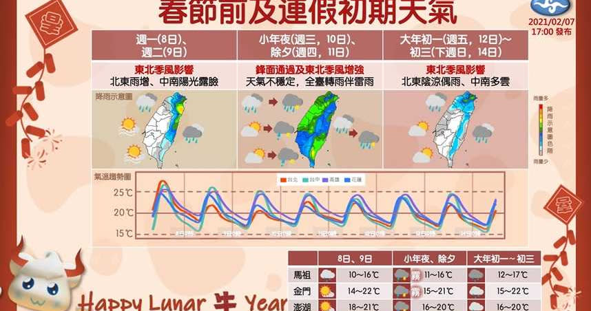 中央氣象局公布春節前夕及連假期間的氣象概況。（圖／翻攝自「報天氣 - 中央氣象局」臉書）