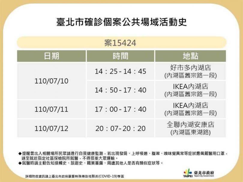 北市府公布有確診者足跡10、11日分別到過內湖Costco 、IKEA。（圖／北市府提供）