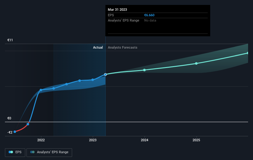 earnings-per-share-growth