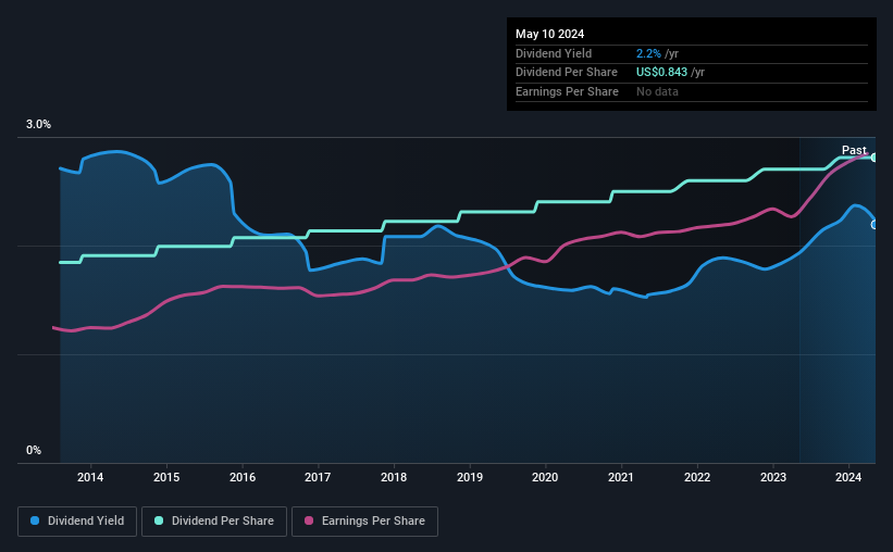 historic-dividend