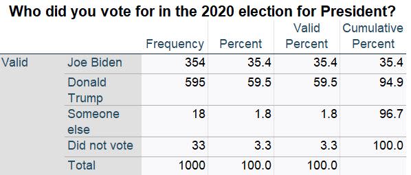 Emerson College/FOX 56 News poll