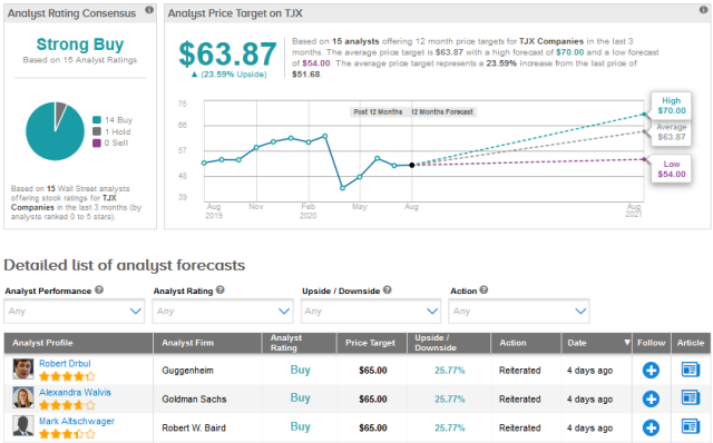 Ross Stores (ROST) Stock Plunges as Discount Retailer Cuts Profit, Sales  Outlook - Bloomberg