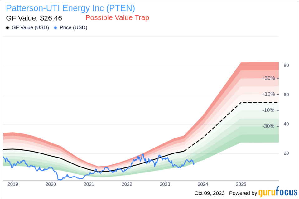 Is Patterson-UTI Energy (PTEN) Too Good to Be True? A Comprehensive Analysis of a Potential Value Trap