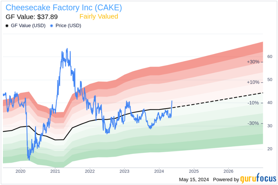 Insider Sale: President (Subsidiary) Keith Carango Sells Shares of Cheesecake Factory Inc (CAKE)