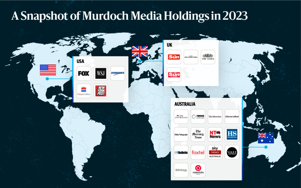 Murdoch's media empire spans the globe with holdings in Australia, the US and UK. Source: Yahoo News Australia