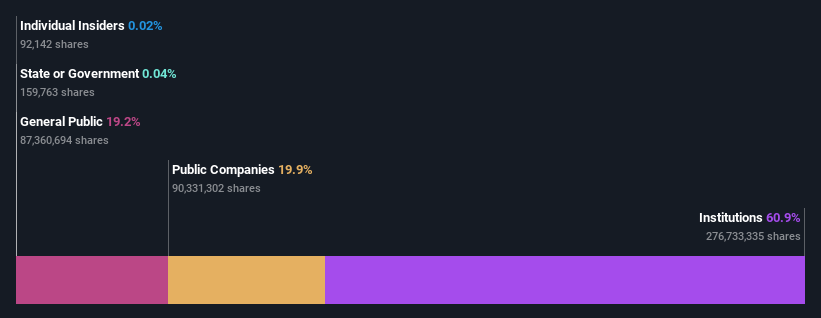 ownership-breakdown