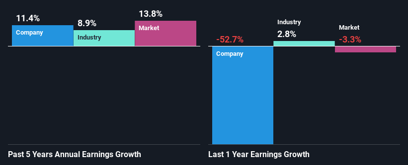 past-earnings-growth