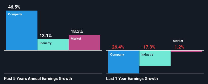 past-earnings-growth