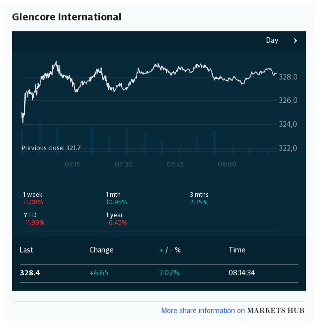 Markets Hub - Glencore