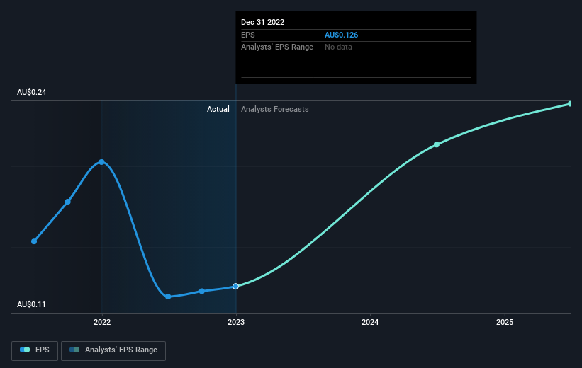 earnings-per-share-growth