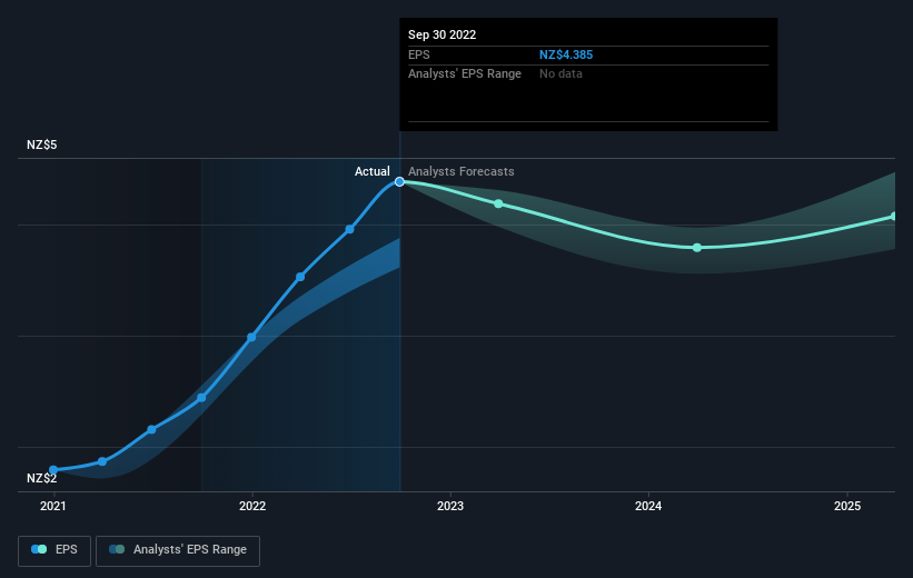 earnings-per-share-growth