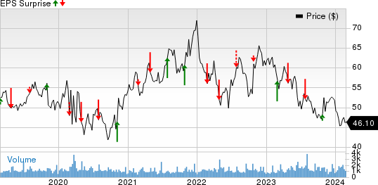 California Water Service Group Price and EPS Surprise