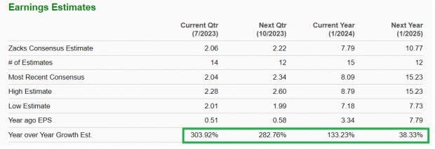 Zacks Investment Research