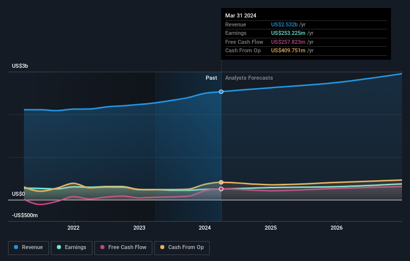 earnings-and-revenue-growth