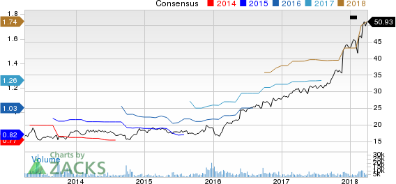 Top Ranked Momentum Stocks to Buy for April 2nd