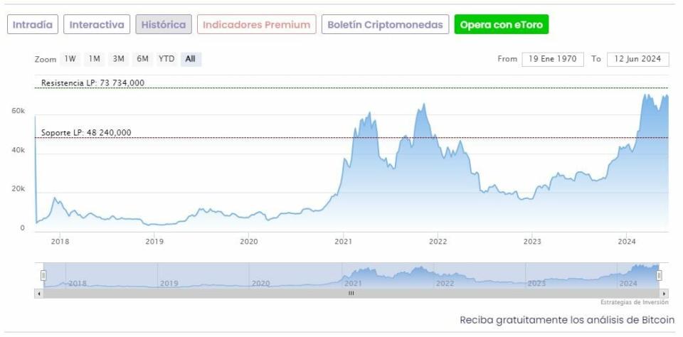 El Bitcoin alcanzará los 200.000 dólares en unos meses, pero la volatilidad no se reducirá