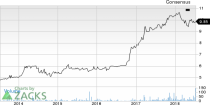 New Strong Buy Stocks for July 12th