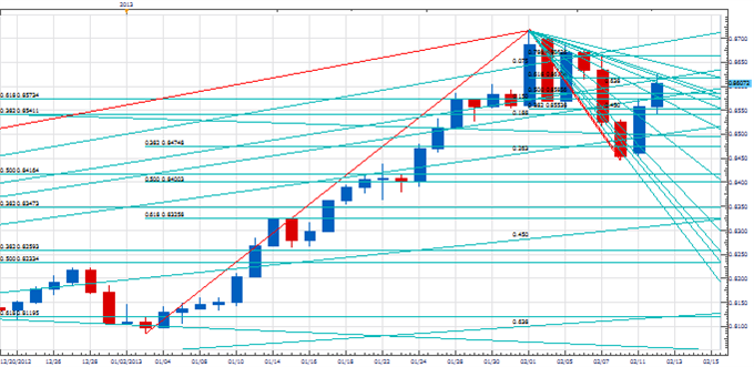 Price_Time_Wednesday_cycle_importance_body_Picture_3.png, Price & Time: Wednesday is Key for Near-Term Cyclical Picture