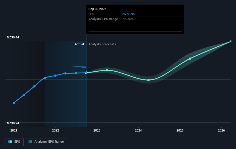 earnings-per-share-growth