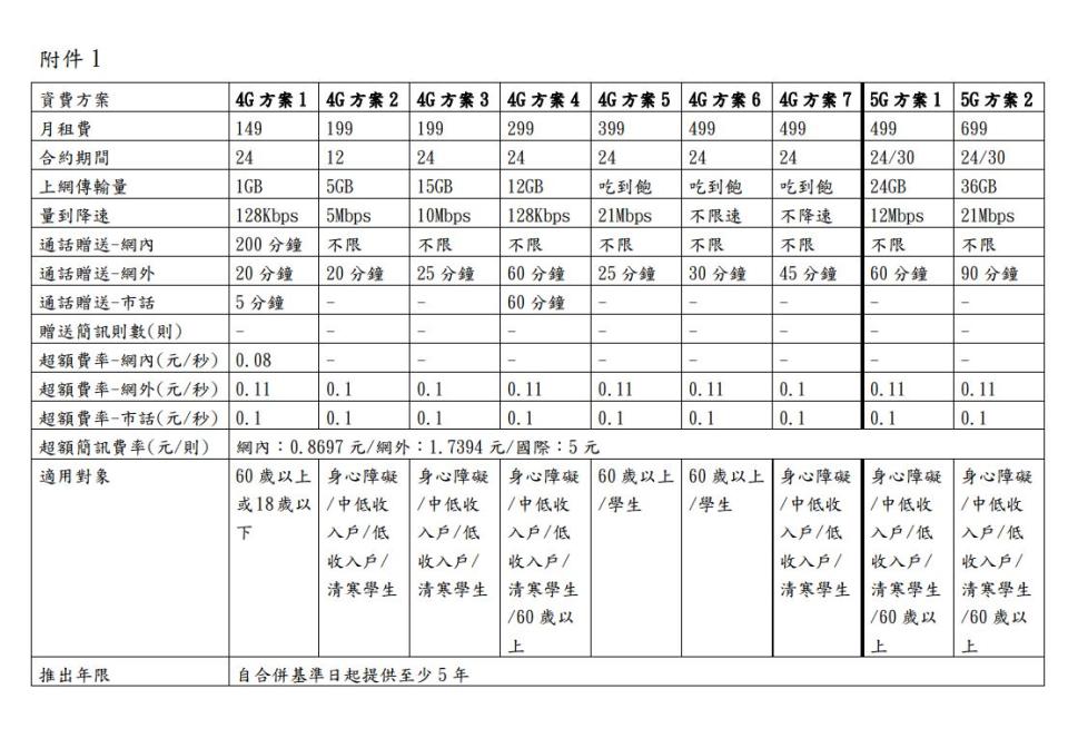 台灣大台灣之星