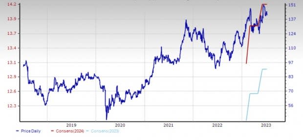 Zacks Investment Research