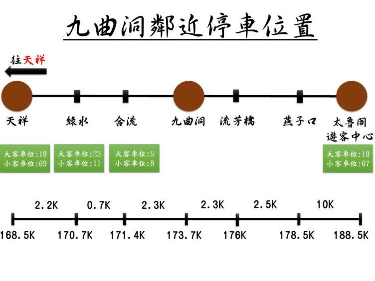 九曲洞步道周遭停車位置圖。   圖：太管處官網／提供